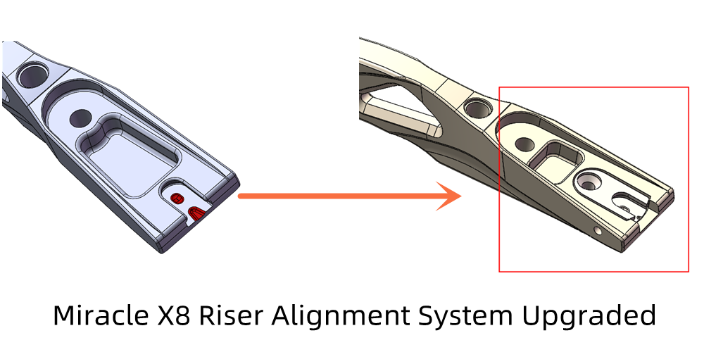 Рукоятка лука Sanlida Miracle X8 ILF V2 обновлённая